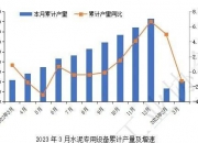 2024碳交易行业深度调研及投资机会分析 全国碳市场碳排放配额累计成交金额近270亿元_人保服务,人保有温度
