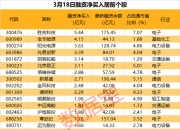 本周多只市场热门股接受超百家机构调研