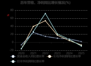 柳工：2025年净利润同比增长21.26% 拟10派3.25元