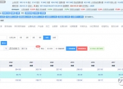 伟时电子（605218）2025年年报简析：增收不增利，应收账款上升