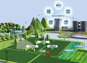 2026智慧养殖产业现状及未来发展趋势分析_保险有温度,人保车险