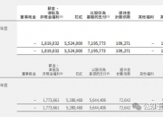 远光软件：一季度净利润1082.17万元 同比增长15.27%