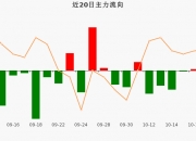 常宝股份（002478）2026年一季报简析：增收不增利，公司应收账款体量较大