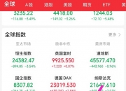 富时A50期指连续夜盘收涨0.17%，报15635点