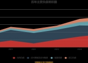 中工国际：一季度新签合同额合计2.34亿美元