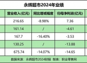 格灵深瞳（688207）2026年一季报简析：营收上升亏损收窄，公司应收账款体量较大