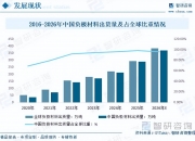 人保伴您前行,人保财险政银保 _2026再生纤维行业发展现状及市场、趋势分析