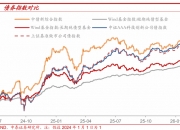 中证转债指数收涨0.35%，214只可转债收涨