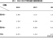 新宁物流（300013）2026年一季报简析：营收净利润同比双双增长，公司应收账款体量较大