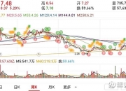 北交所成交活跃股：36股换手率超20%