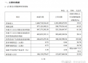 爱仕达：公司2025年度计提资产减值损失、信用减值损失合计约4769万元