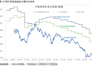 日本30年期国债收益率下跌2个基点，至3.655%