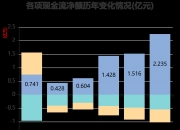 东威科技：2025年净利润同比增长74.58% 拟10派2元