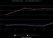子公司陷重大异常交易计提减值准备1.54亿元，纵横通信2025年净利润下滑964%