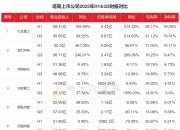 大金重工（002487）2026年一季报简析：营收净利润同比双双增长，盈利能力上升
