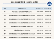 新三板创新层公司天宜机械登龙虎榜：当日价格振幅达到104.32%