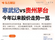 寒武纪：一季度净利润10.13亿元 同比增长185.04%