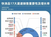 小微经营者理财调查报告发布：六成小微有理财需求，互联网银行成首选
