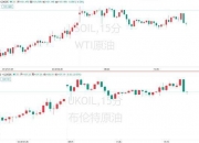 意法半导体米兰上市股票复牌后涨幅扩大至7.5%，此前一度触发临时停牌