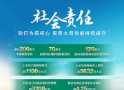 金一文化(002721.SZ)：一季度实现归母净利润3383.38万元
