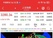 上证高成长产业债系列指数明日发布 专项概念板块助力完善多层次债券市场生态