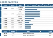 拿森科技递表港交所 海通国际与中银国际担任联席保荐人