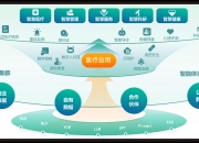 两部门发文推动人工智能模型与数据资源同频共振