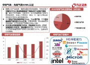 华特气体（688268）2026年一季报简析：增收不增利，公司应收账款体量较大