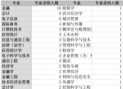 飞凯材料拟投建池州生产基地项目 进一步完善产业布局