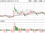 S佳通：因涉嫌信息披露违法违规 证监会决定对公司立案