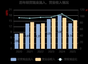 罗普斯金：经测试，2025年度未发生减值