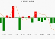 泸天化（000912）2026年一季报简析：净利润同比下降105.45%，应收账款上升