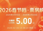 2026年度票房破130亿元