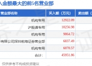 广信股份：控股股东因涉嫌信息披露违法违规被证监会立案