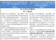 深交所本周共对207起证券异常交易行为采取了自律监管措施
