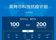 英特尔股价触及100美元 总市值飙升至5000亿美元