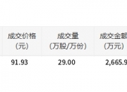 华大九天大宗交易成交86.00万股 成交额7534.46万元