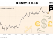 美元指数5月1日上涨0.11%