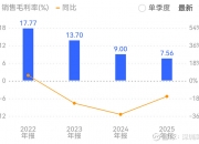 深圳能源(000027.SZ)：一季度归母净利润12.49亿元 同比下降7.56%