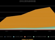历史出清！这家券商，去年亏损超30亿元