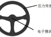大华股份获得发明专利授权：“一种环境监测方法及装置”