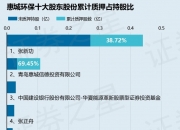惠城环保（300779）2026年一季报简析：净利润同比增长130.25%，应收账款上升