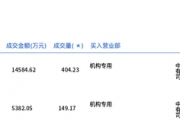 科创板今日大宗交易成交6.09亿元