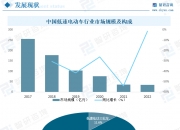 商贸零售行业市场现状及前景趋势研究分析_人保车险   品牌优势——快速了解燃油汽车车险,人保有温度