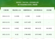 上交所：沪市主板公司2025年累计分红1.82万亿元 整体股息率为3.0%