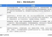 人保服务,人保车险_2024年儿童保健品行业发展现状、竞争格局及发展趋势与前景分析