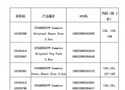 A2奶粉检出毒素，在美召回，公司：对中国市场和消费者没有影响！海关总署紧急提醒