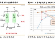 伊戈尔：预计今年北美数据中心变压设备收入规模仍将快速增长