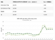 欧债收益率多数下跌，法国10年期国债收益率跌4.7个基点