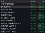 国债期货30年期主力合约跌幅扩大至0.66%